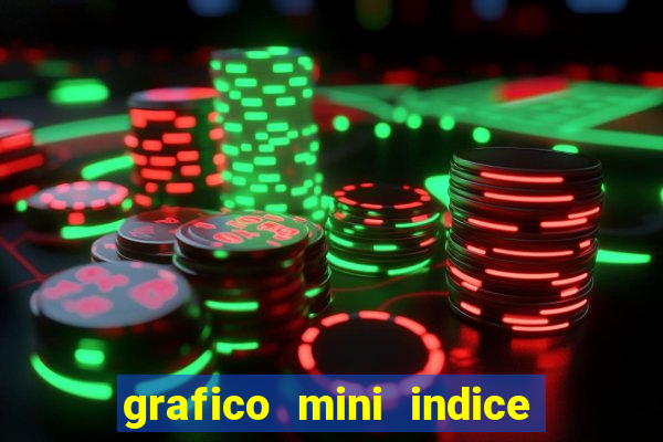 grafico mini indice em tempo real